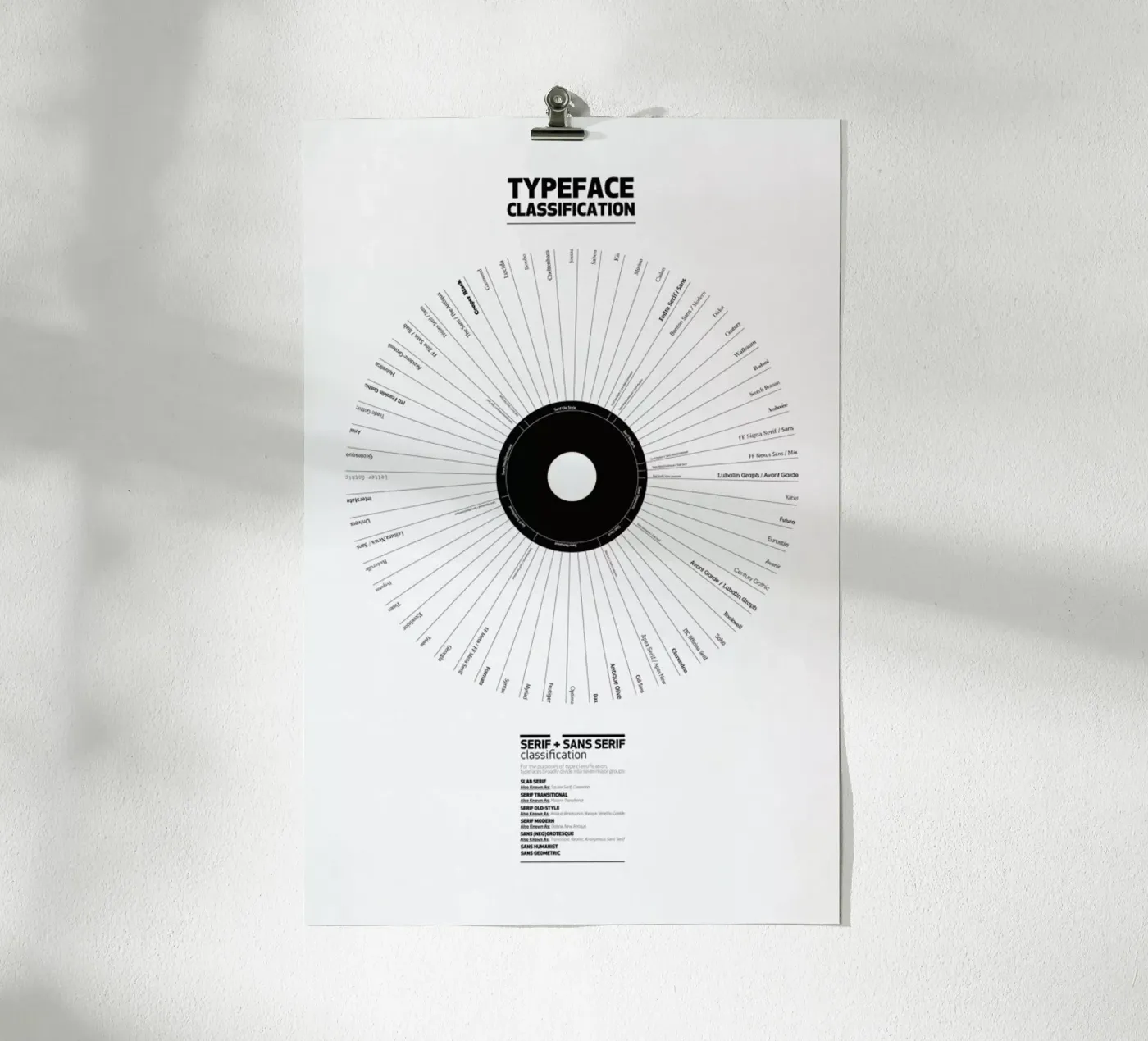 Typeface Classification poster de Marcin Plonka