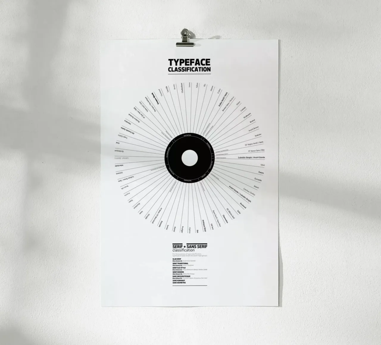 Typeface Classification poster da Marcin Plonka