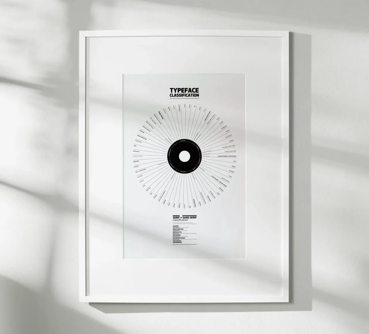 Typeface Classification poster van Marcin Plonka