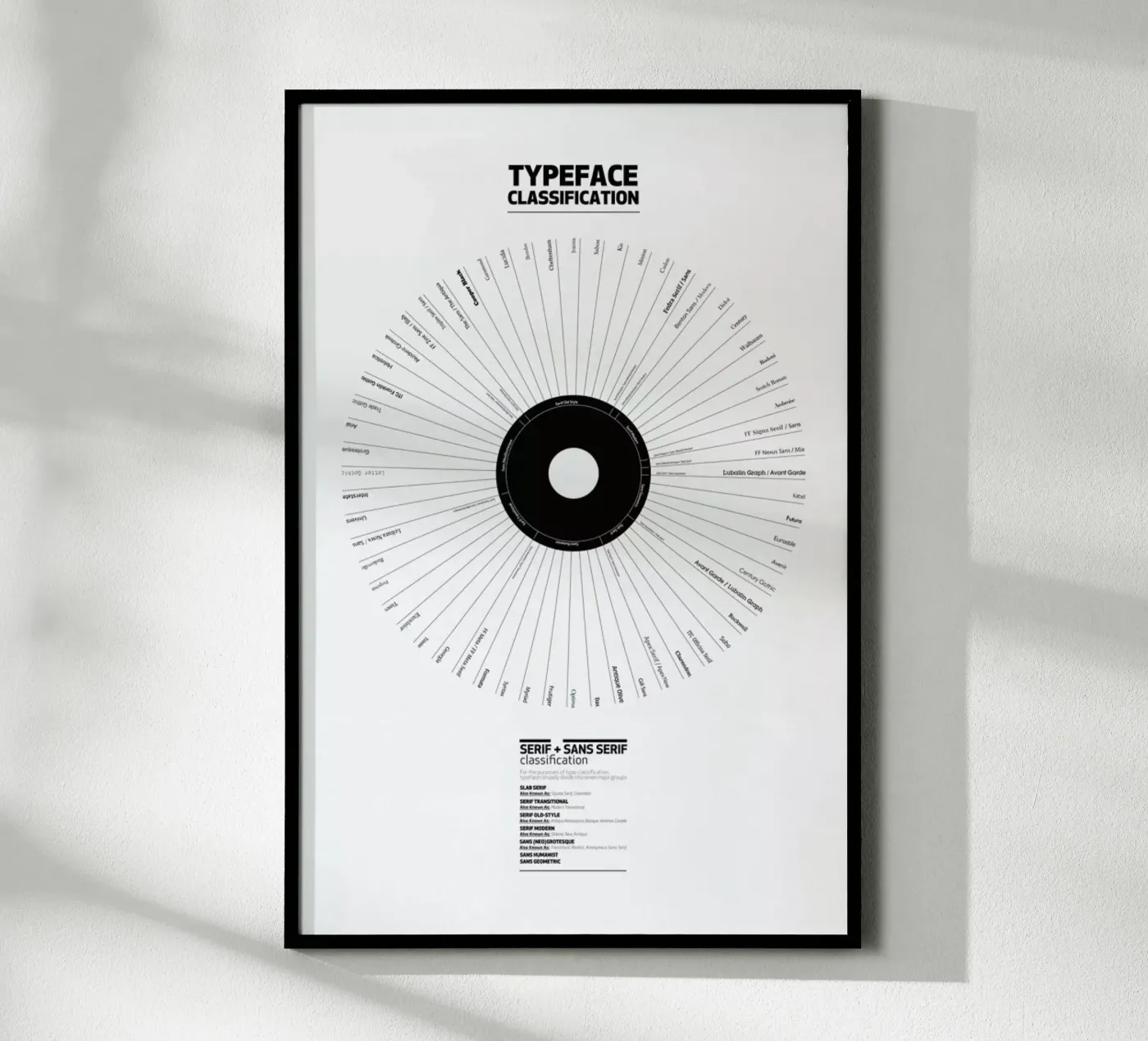 Typeface Classification poster de Marcin Plonka