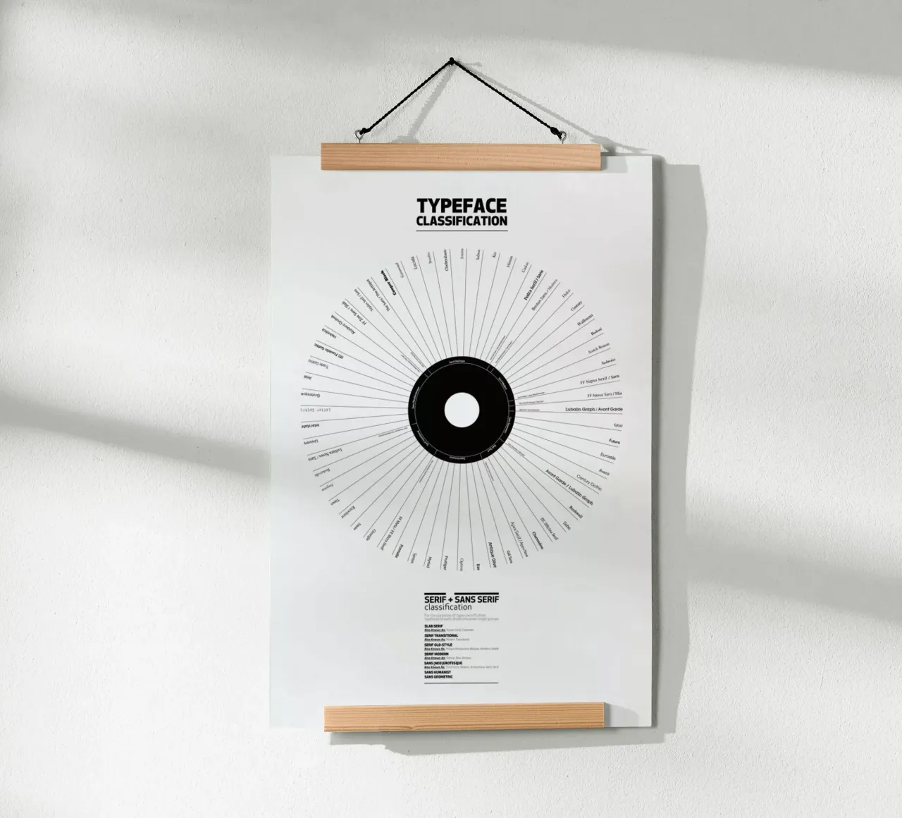 Typeface Classification poster da Marcin Plonka