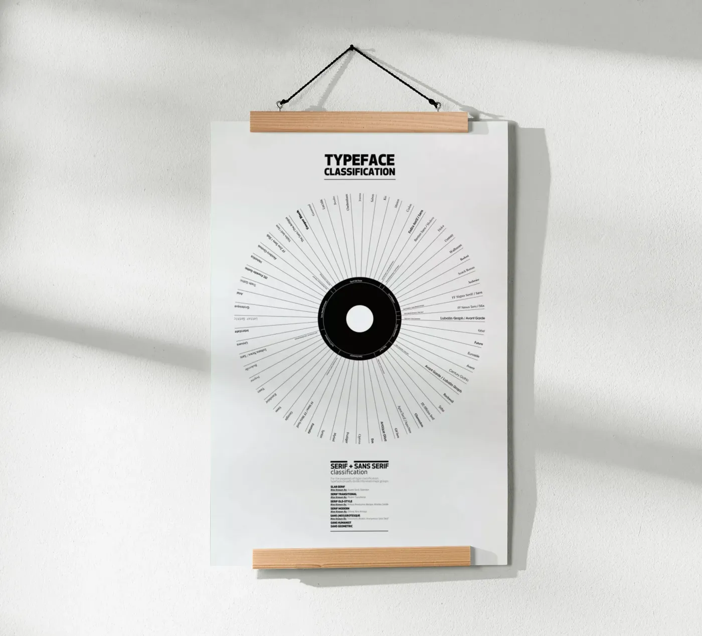 Typeface Classification poster de Marcin Plonka