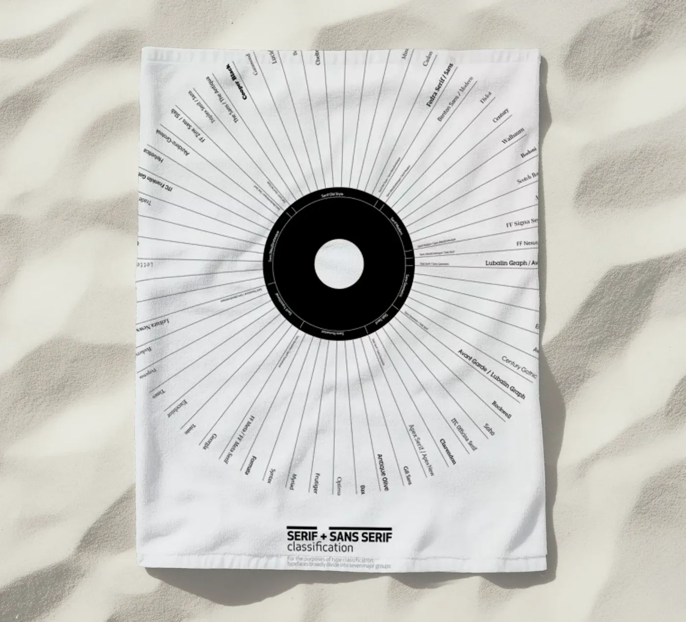 Typeface Classification serviette de plage de Marcin Plonka