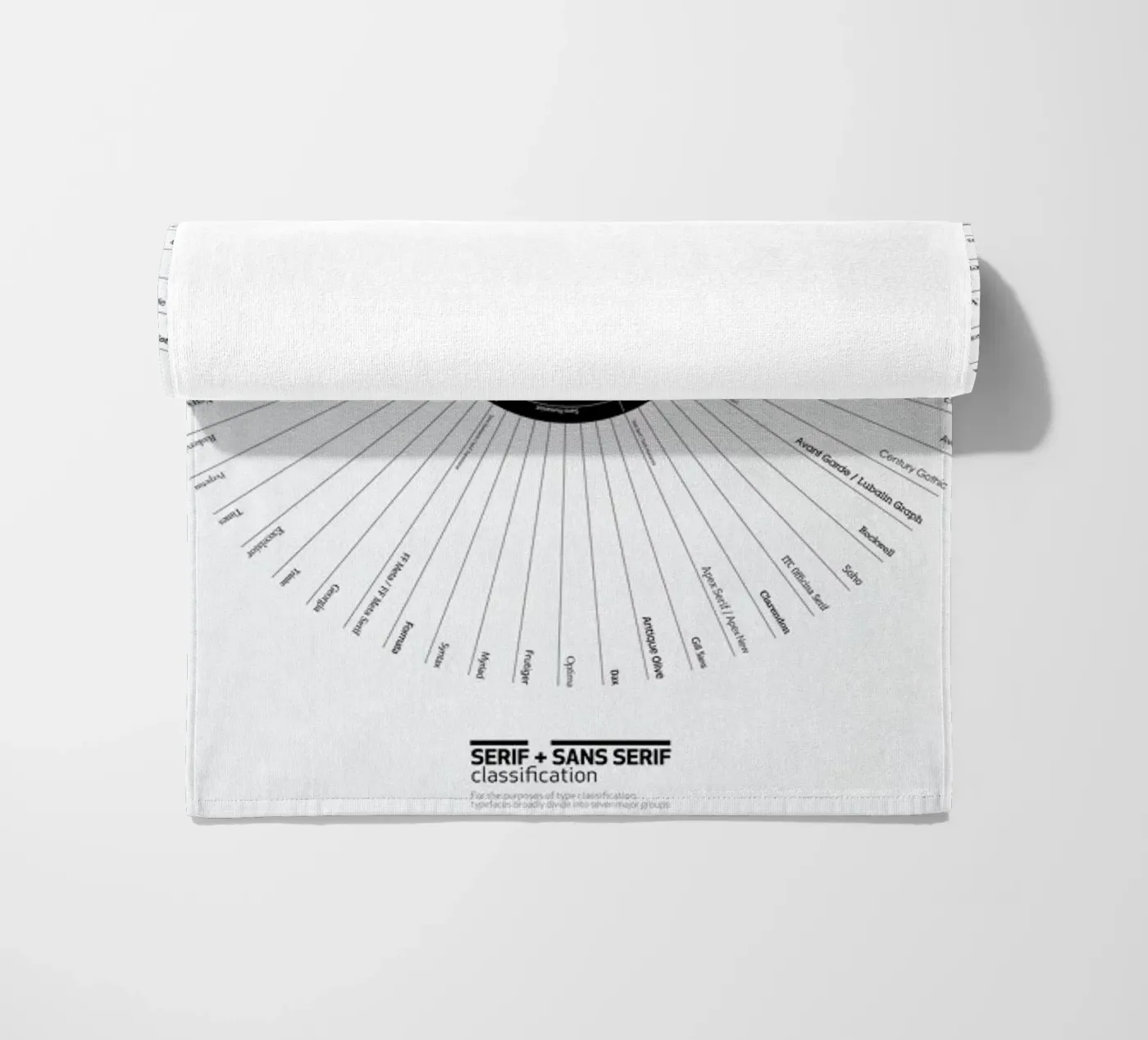 Typeface Classification telo mare da Marcin Plonka