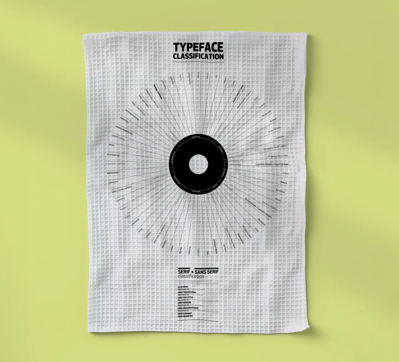 Typeface Classification torchon de Marcin Plonka