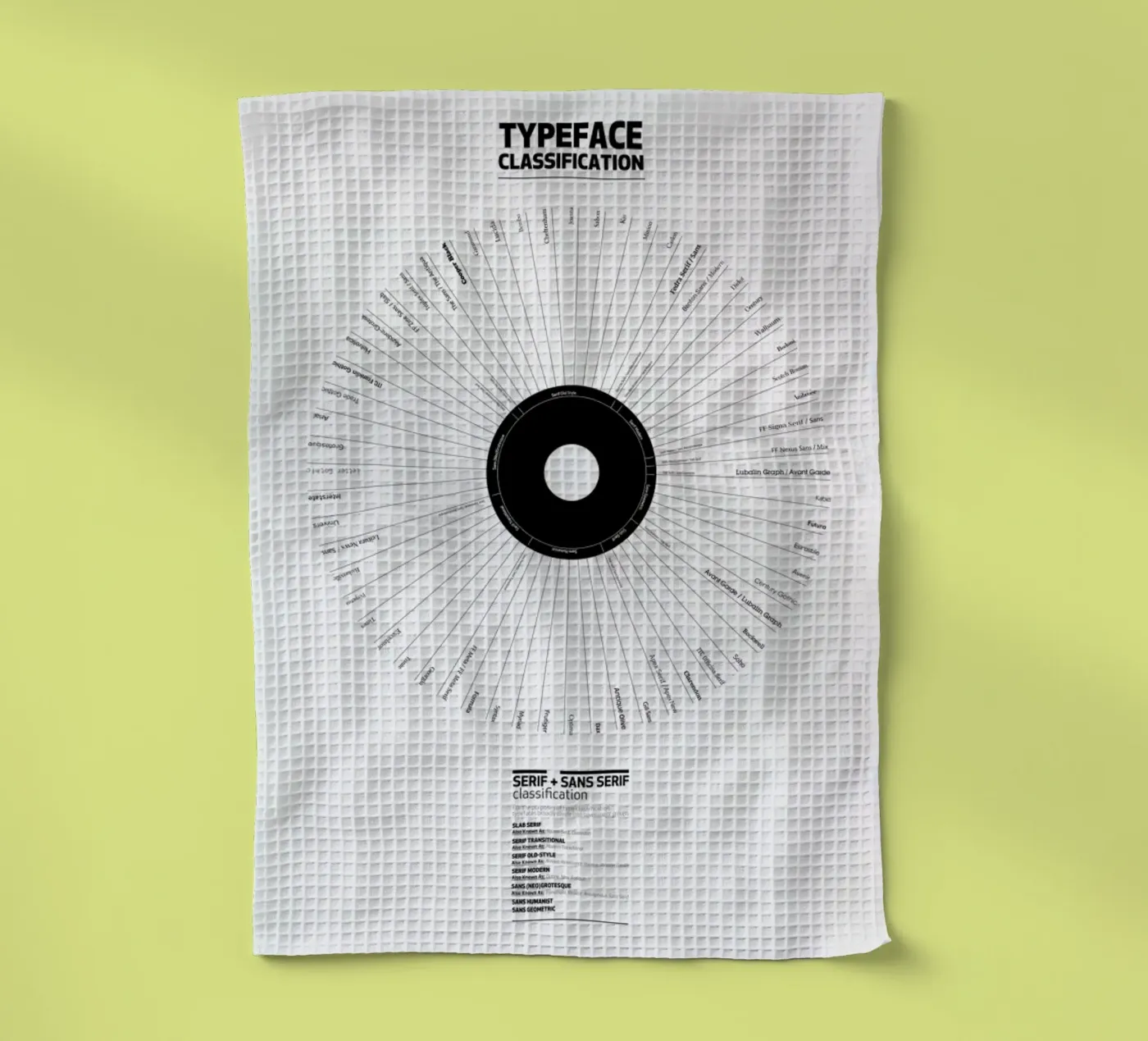 Typeface Classification tea towel by Marcin Plonka