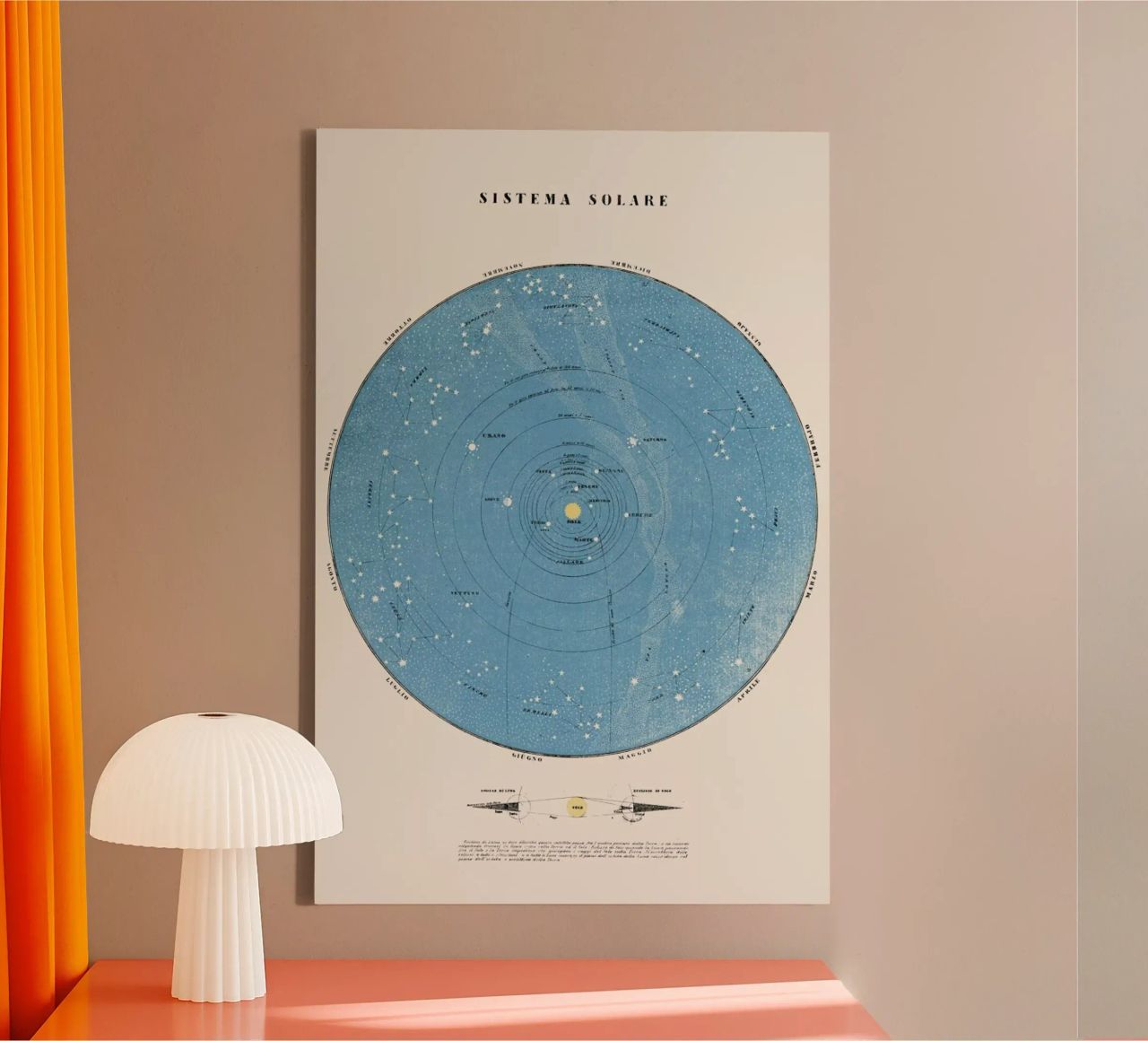 Sistema Solare toile de Astër