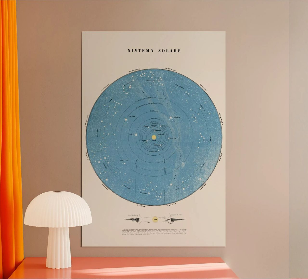 Sistema Solare poster da Astër