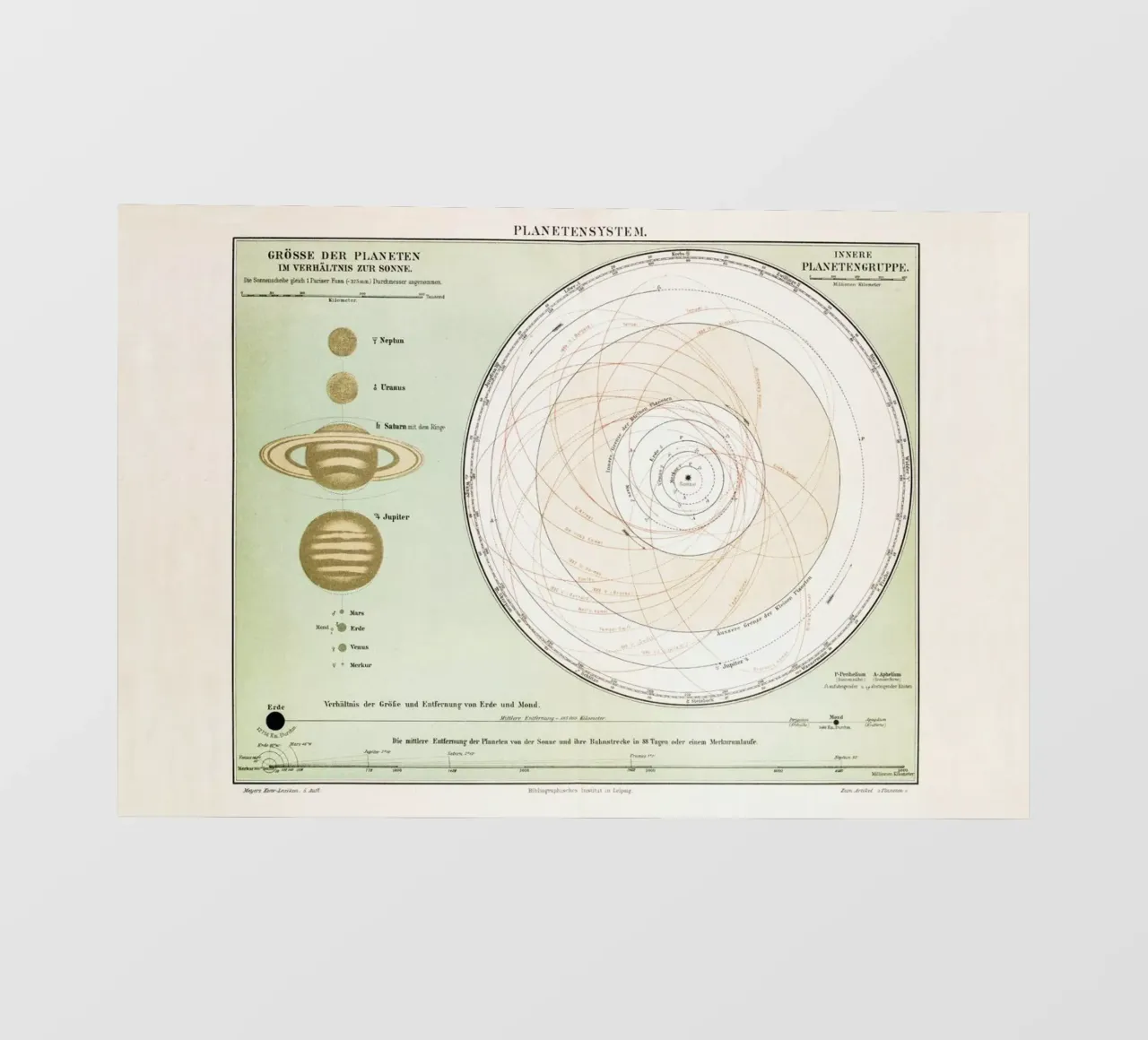 Planetensystem pellicola backlit da Flora & Fauna