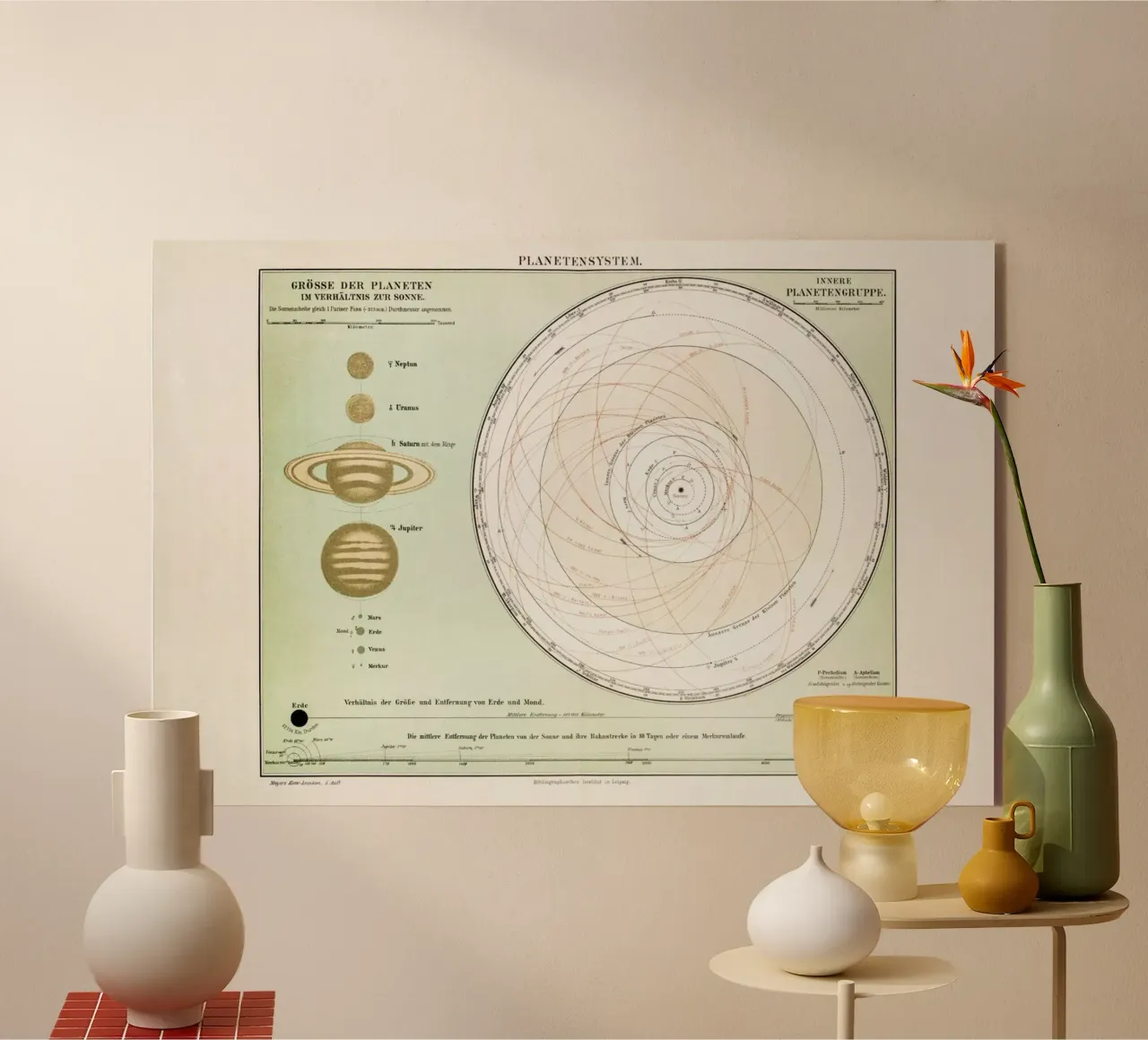 Planetensystem plexiglass da Flora & Fauna