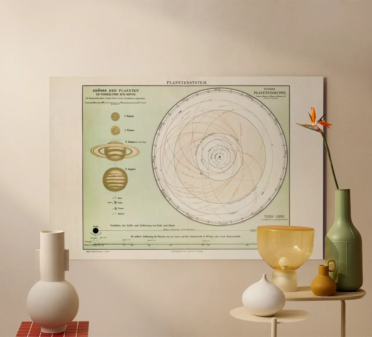 Planetensystem alluminio dibond da Flora & Fauna