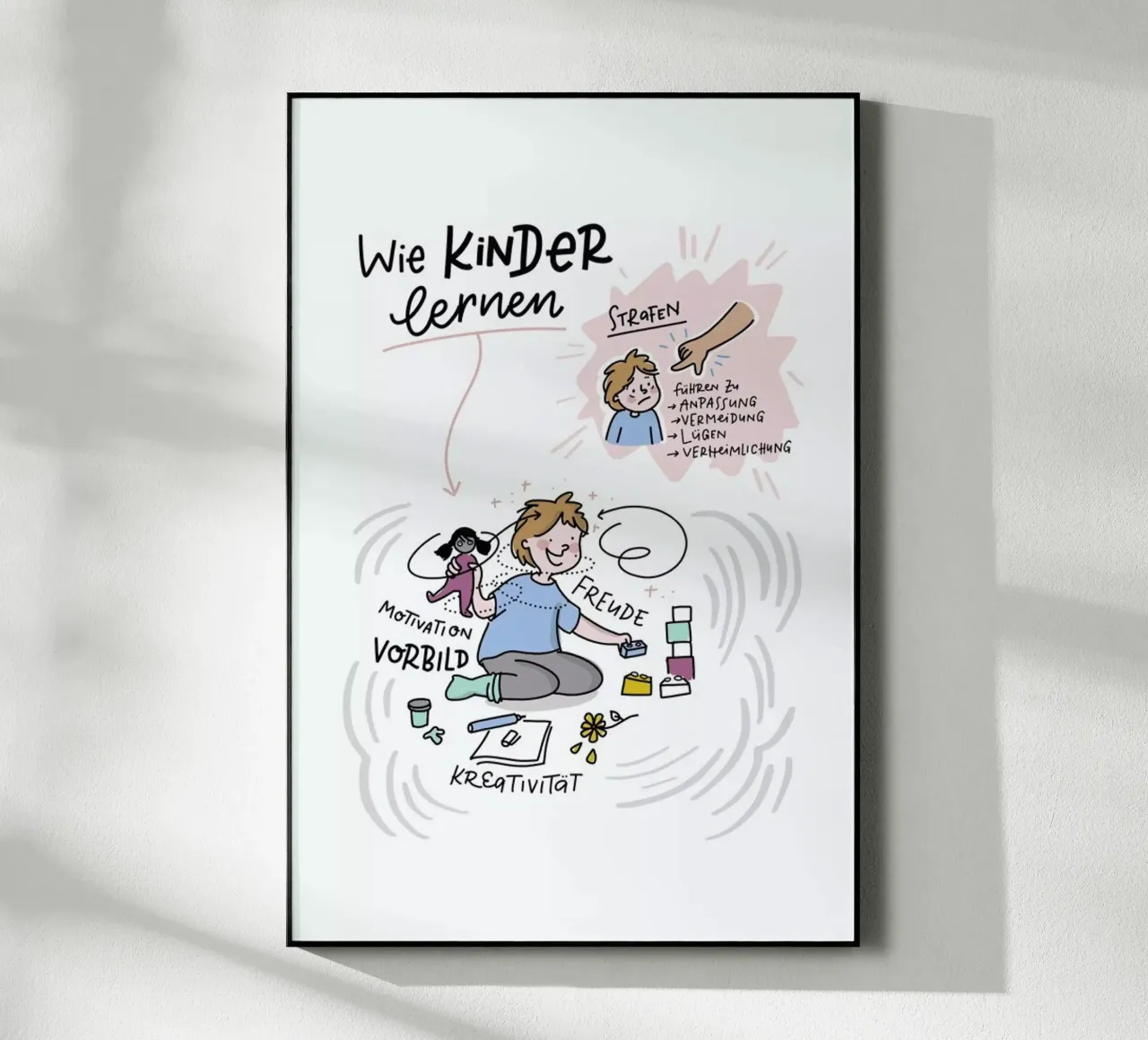 Kinder Lernen plexiglass da Geborgen Wachsen x JUNIQE