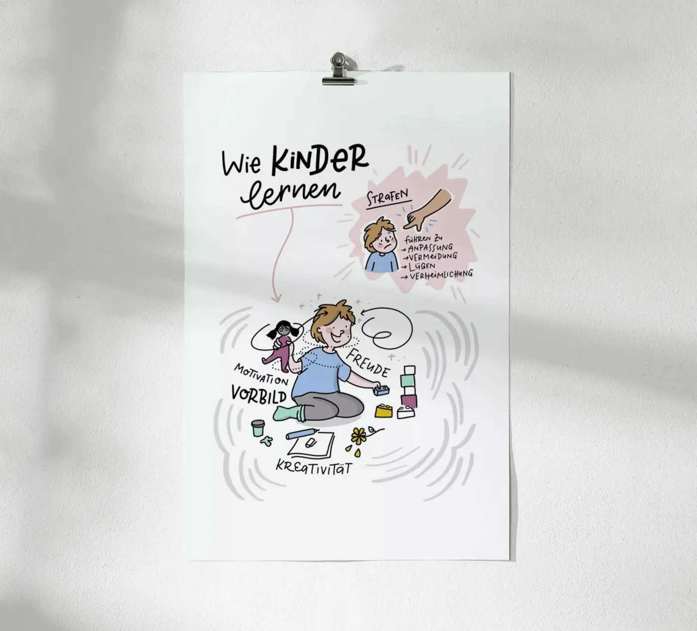 Kinder Lernen poster da Geborgen Wachsen x JUNIQE