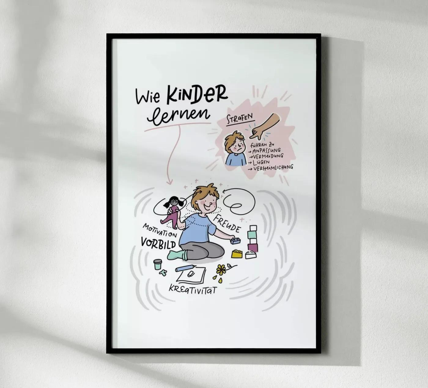 Kinder Lernen poster da Geborgen Wachsen x JUNIQE