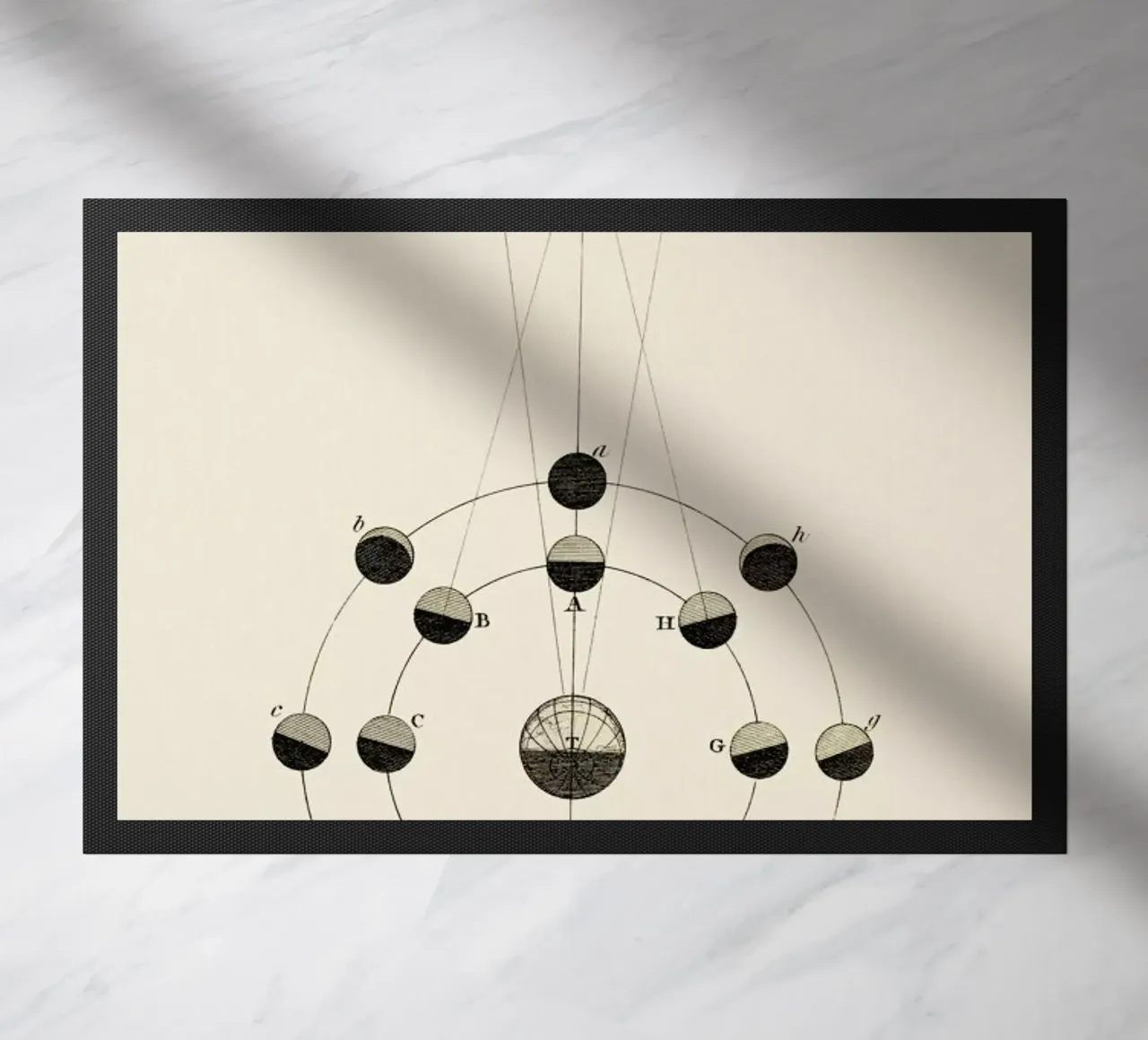 Solar Chart doormat by Flora & Fauna