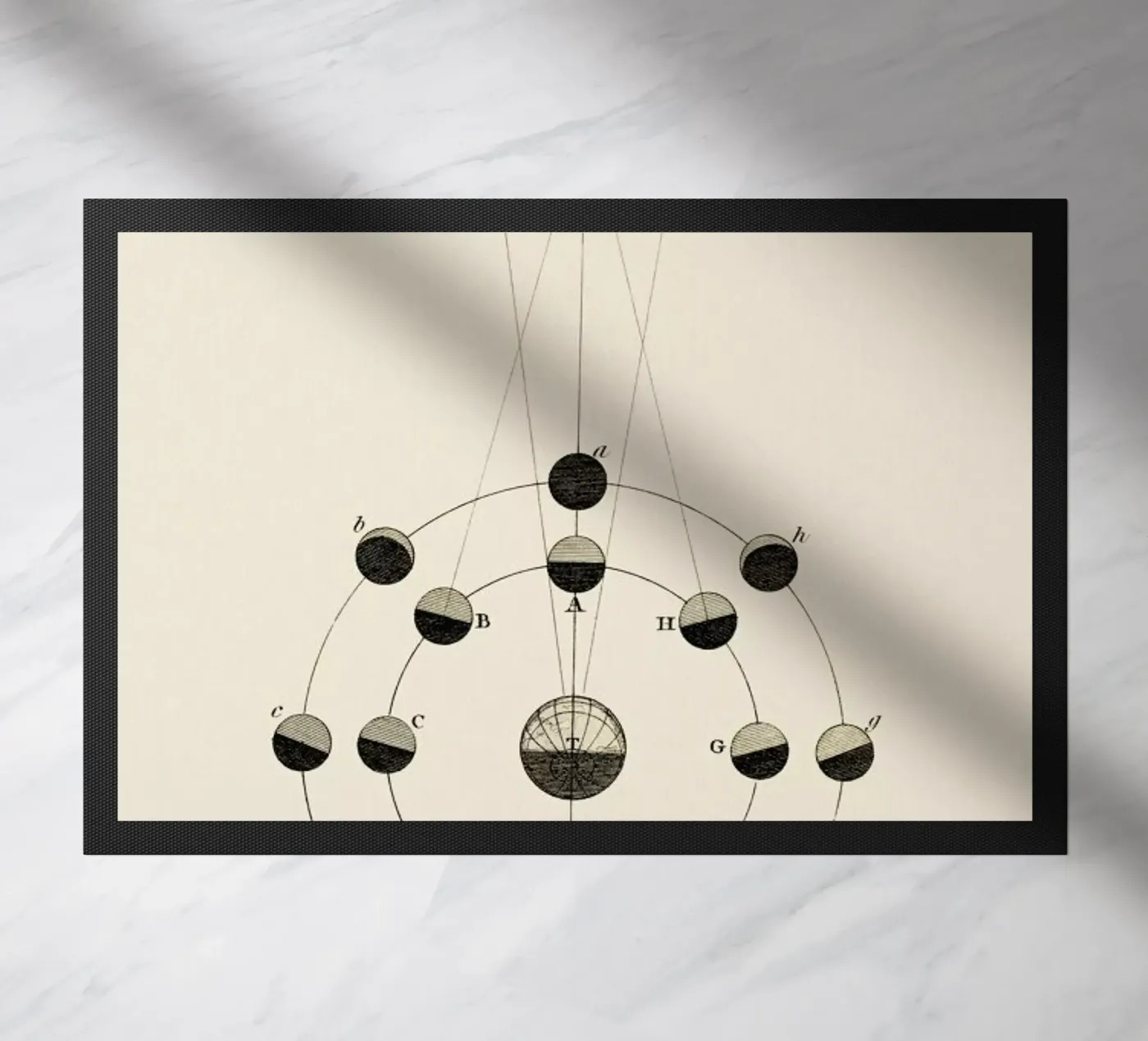 Solar Chart deurmat van Flora & Fauna