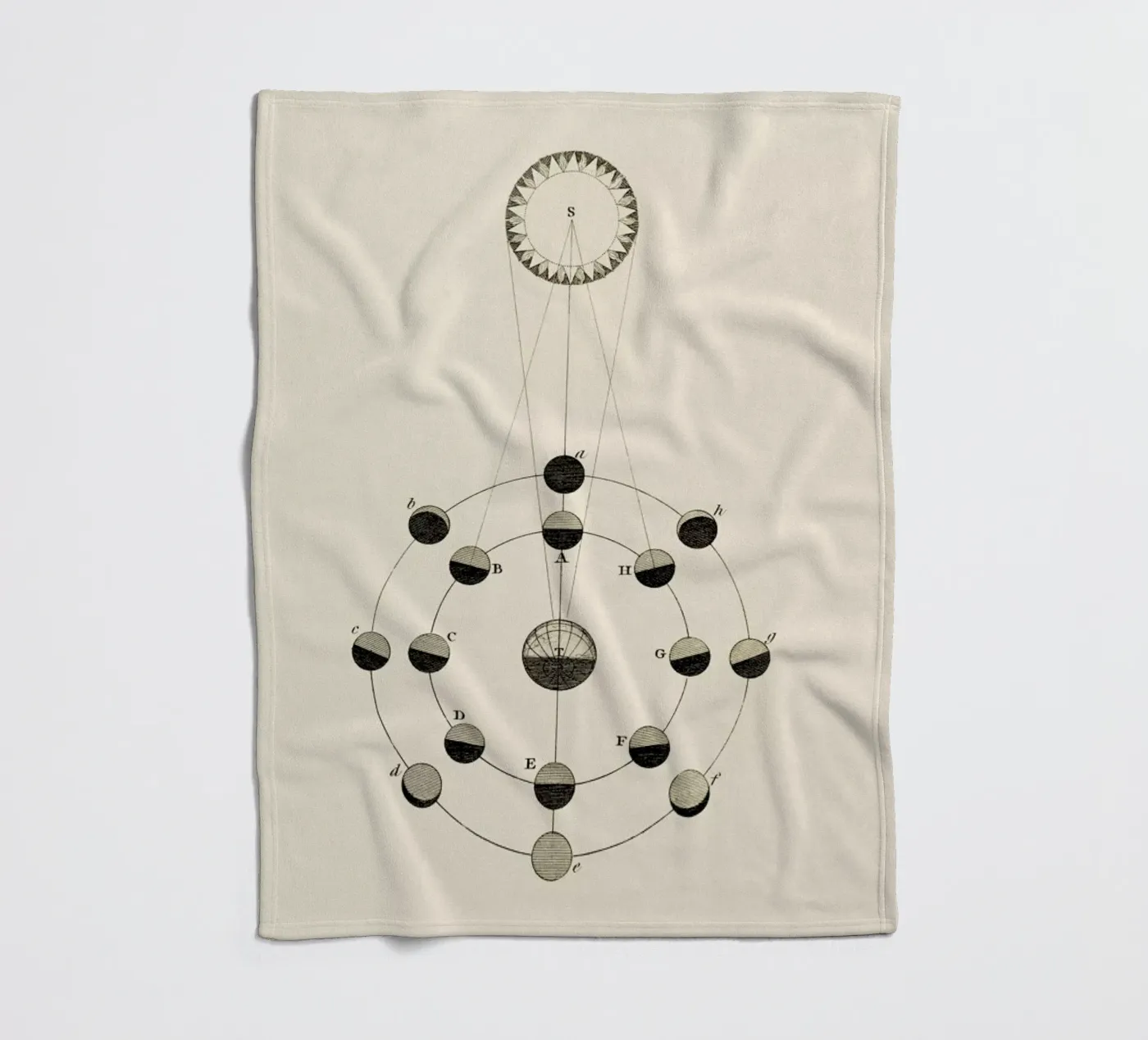 Solar Chart fleecedeken van Flora & Fauna