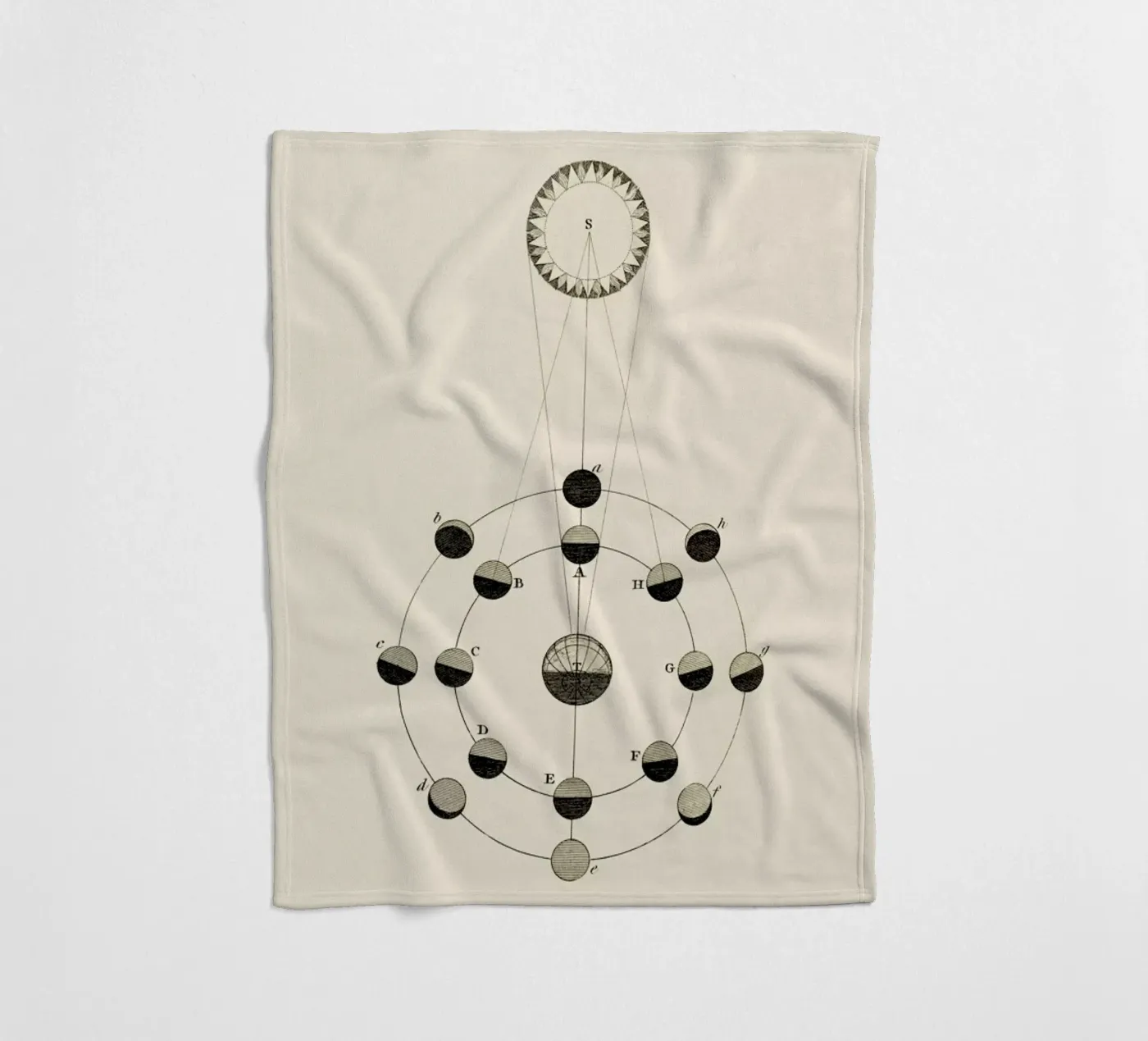 Solar Chart fleecedeken van Flora & Fauna