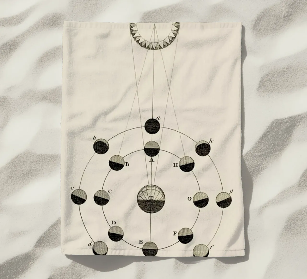 Solar Chart telo mare da Flora & Fauna