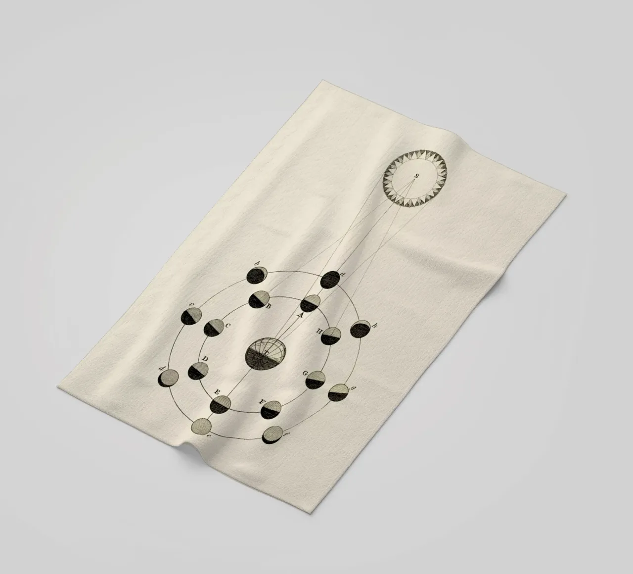 Solar Chart telo mare da Flora & Fauna