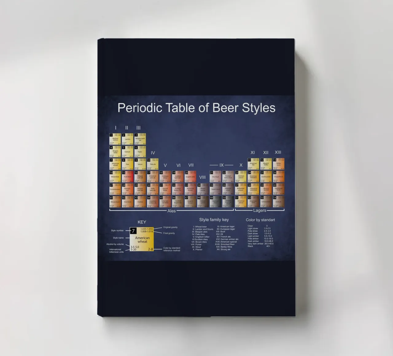 perodic table of beer styles notebook by Danielshop