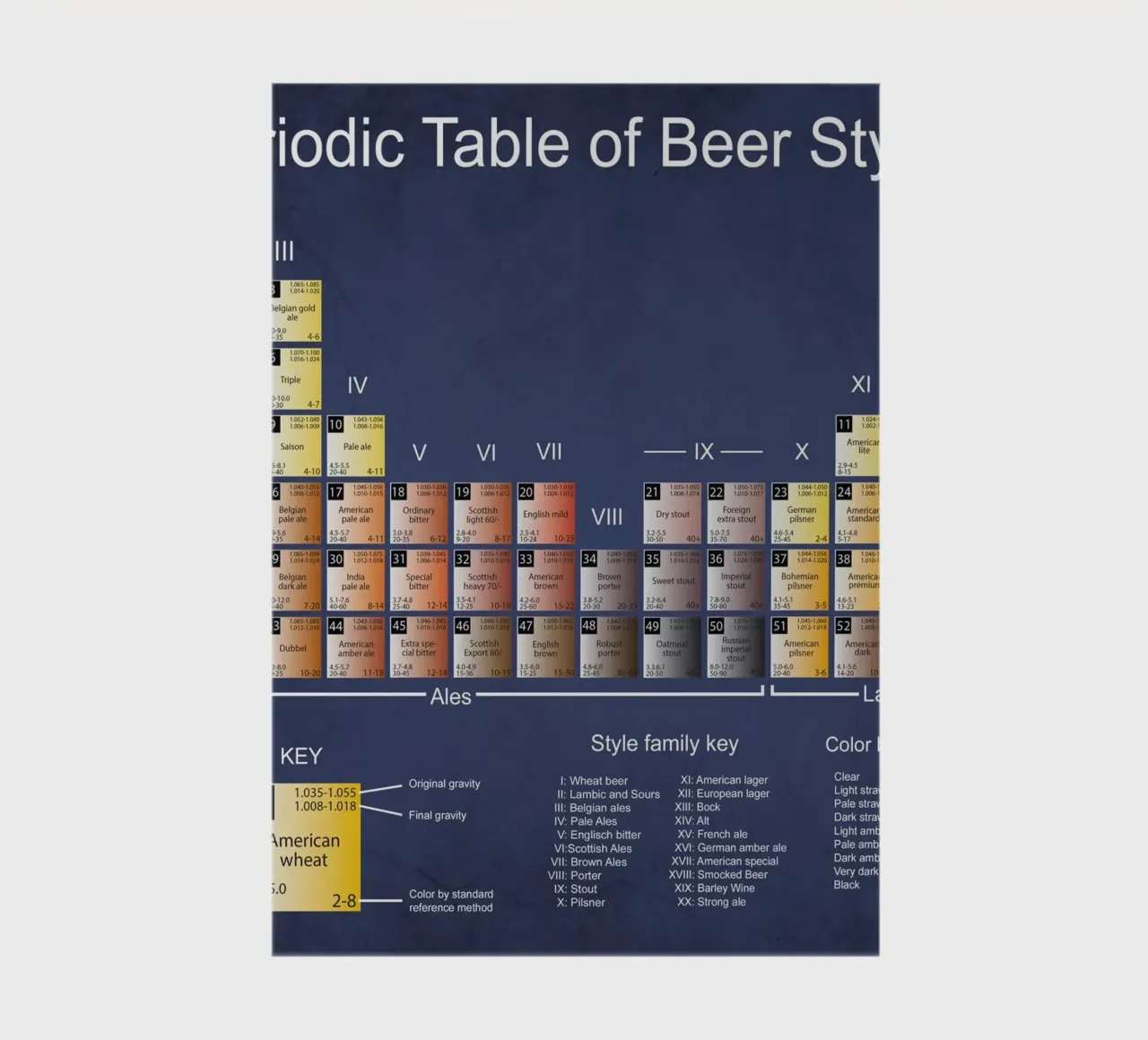 perodic table of beer styles notebook by Danielshop