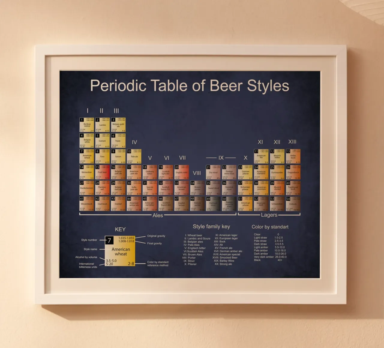 Tabella perodica degli stili di birra poster da Danielshop