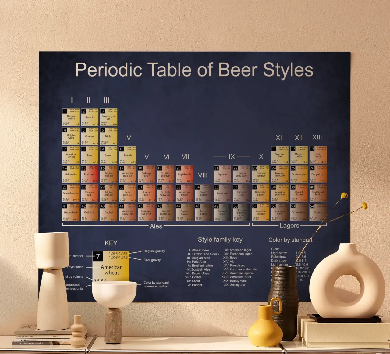 Tabella perodica degli stili di birra poster da Danielshop