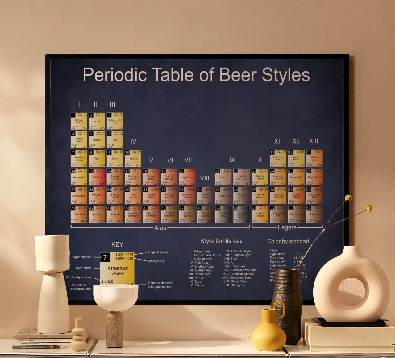 Tabella perodica degli stili di birra poster da Danielshop