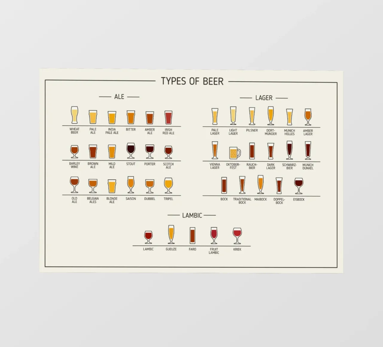 tipi di birra ALE e LAGER telo in pvc da Danielshop