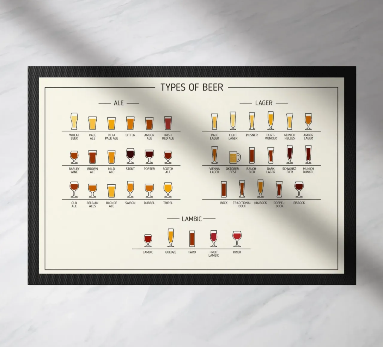 tipi di birra ALE e LAGER zerbino da Danielshop