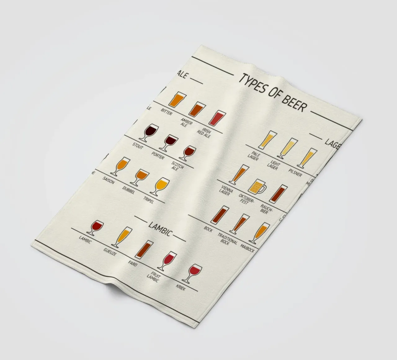 tipi di birra ALE e LAGER coperta in pile da Danielshop