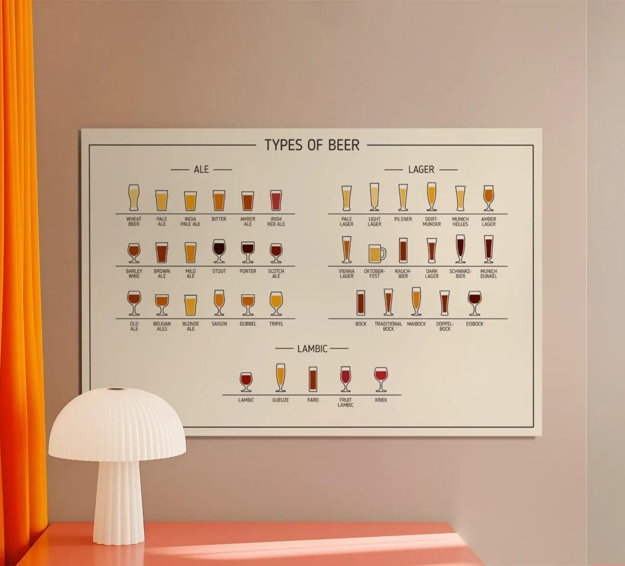 tipi di birra ALE e LAGER poster con telaio in legno da Danielshop