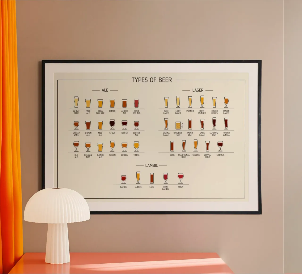 tipi di birra ALE e LAGER poster con telaio in legno da Danielshop