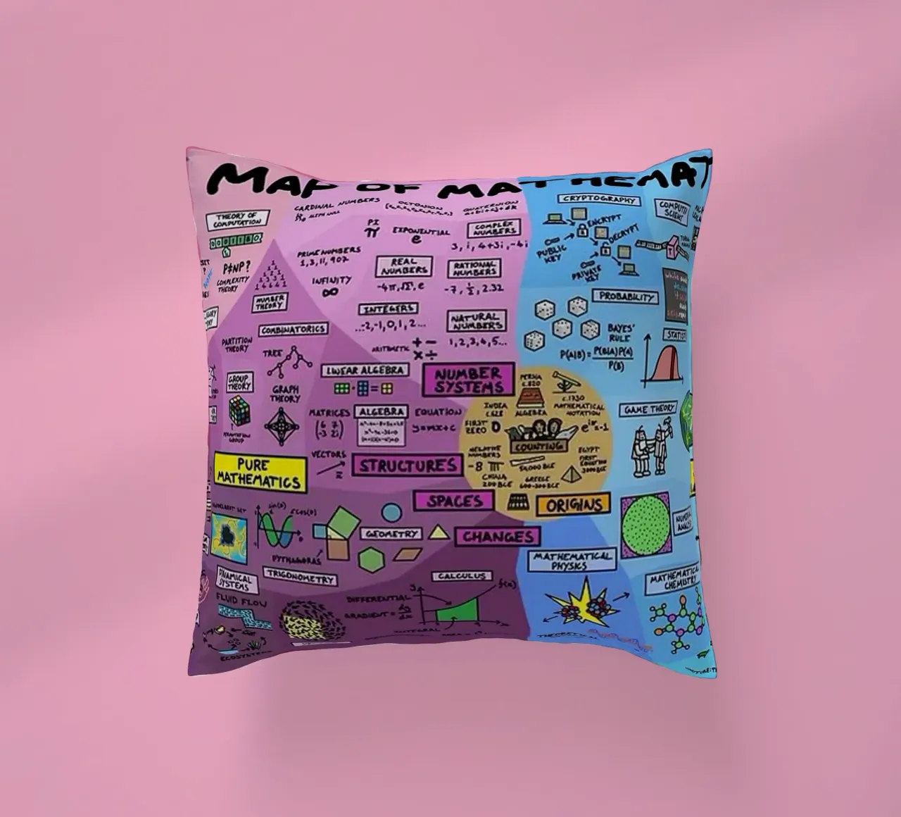 The Map of Mathematics decorative cushion by withandname
