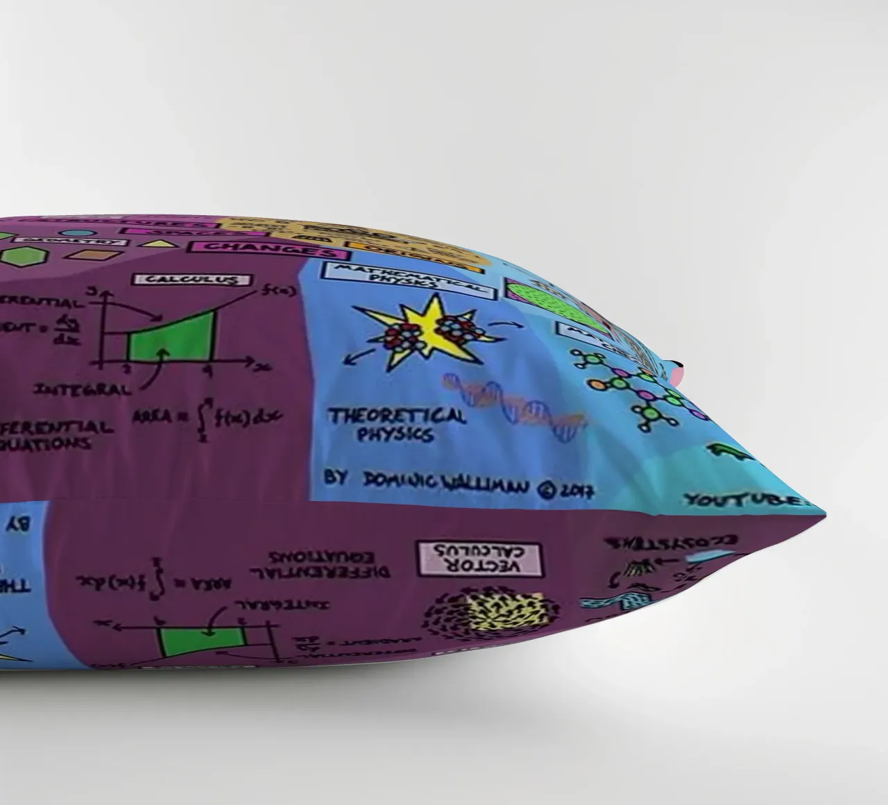 The Map of Mathematics decorative cushion by withandname