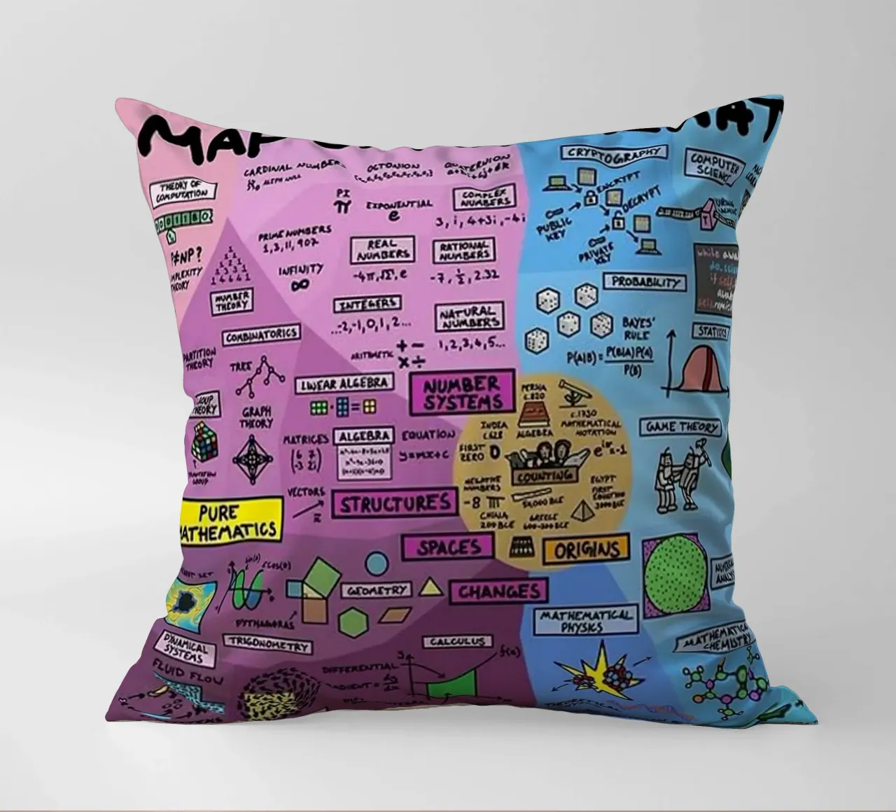The Map of Mathematics decorative cushion by withandname