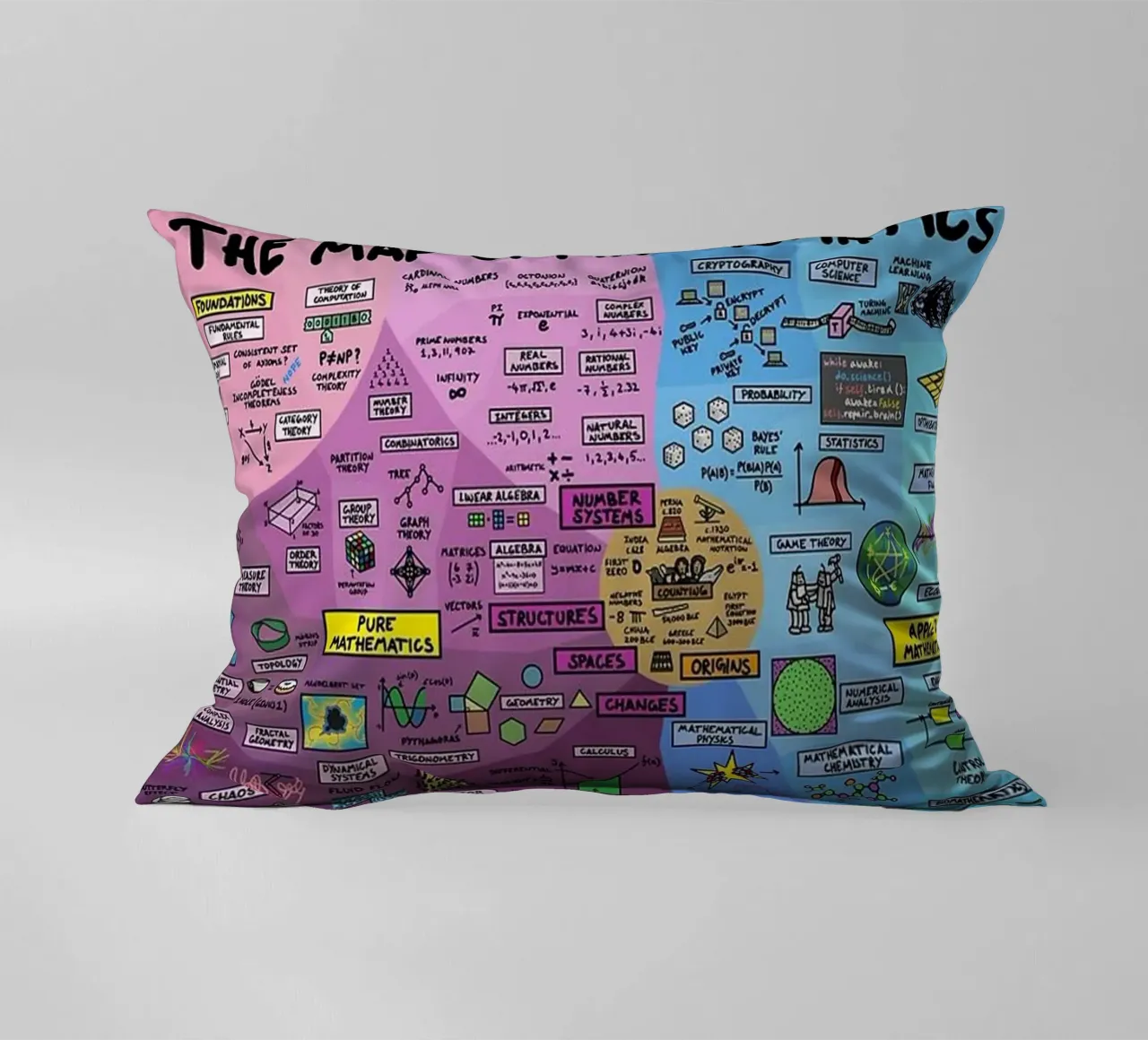 The Map of Mathematics decorative cushion by withandname