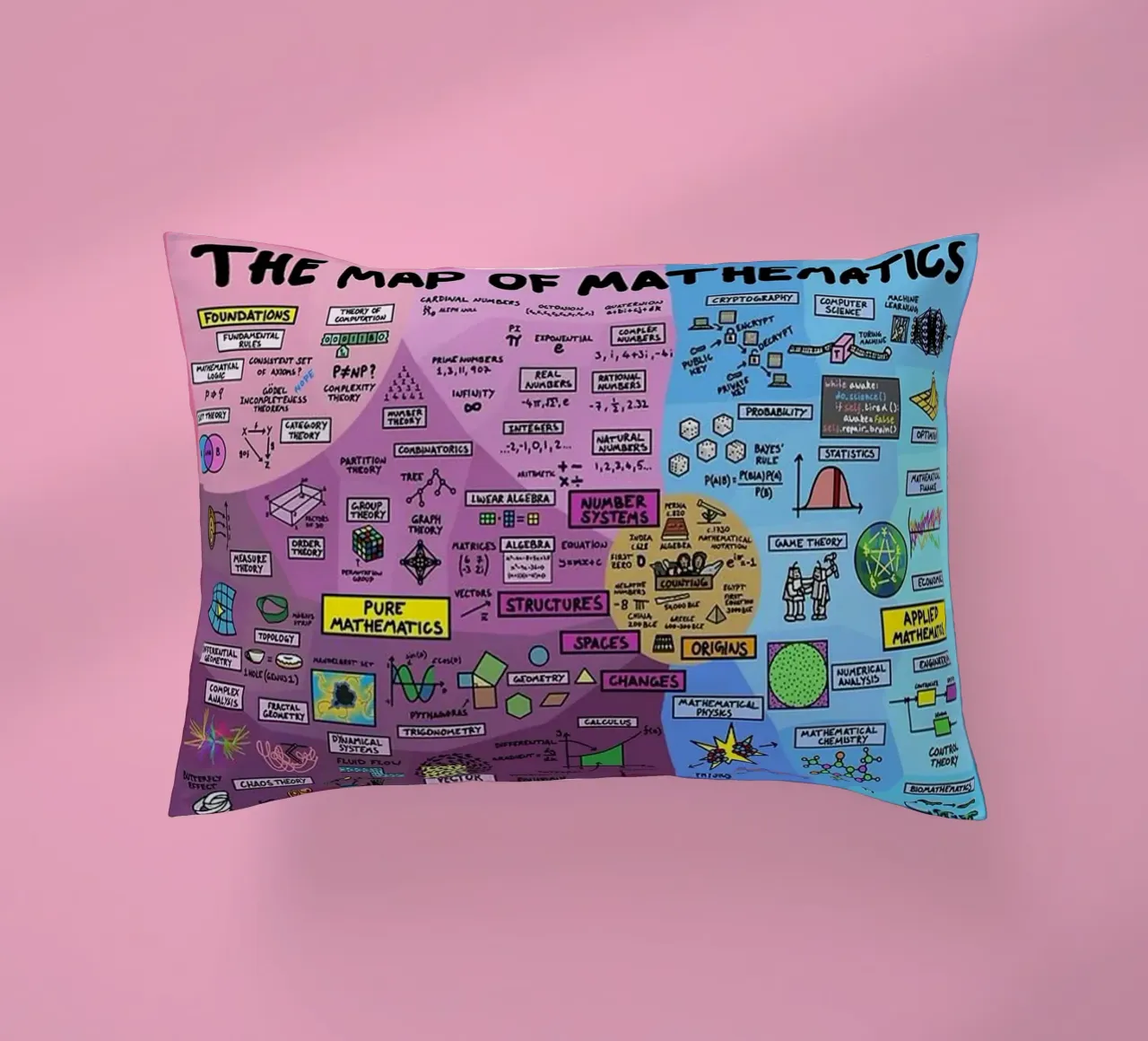 The Map of Mathematics decorative cushion by withandname