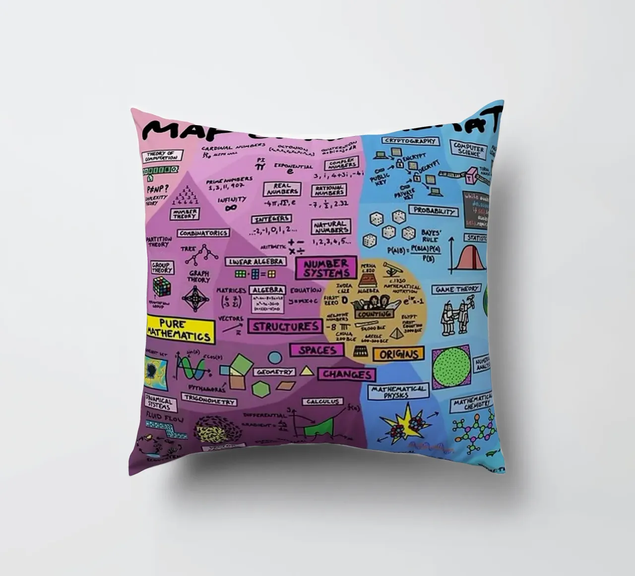 The Map of Mathematics decorative cushion by withandname