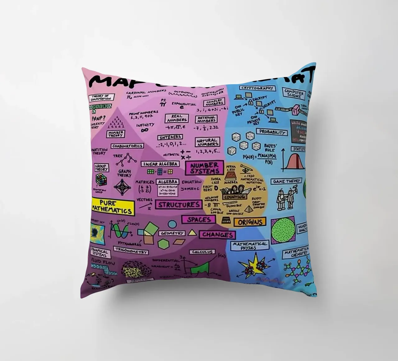 The Map of Mathematics decorative cushion by withandname