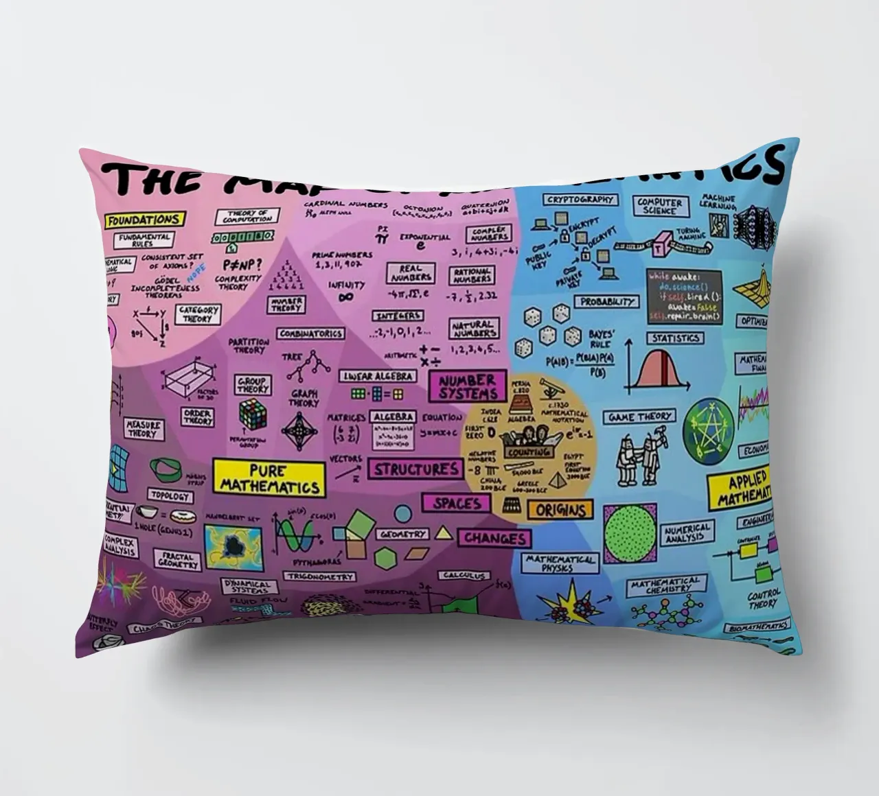 The Map of Mathematics decorative cushion by withandname