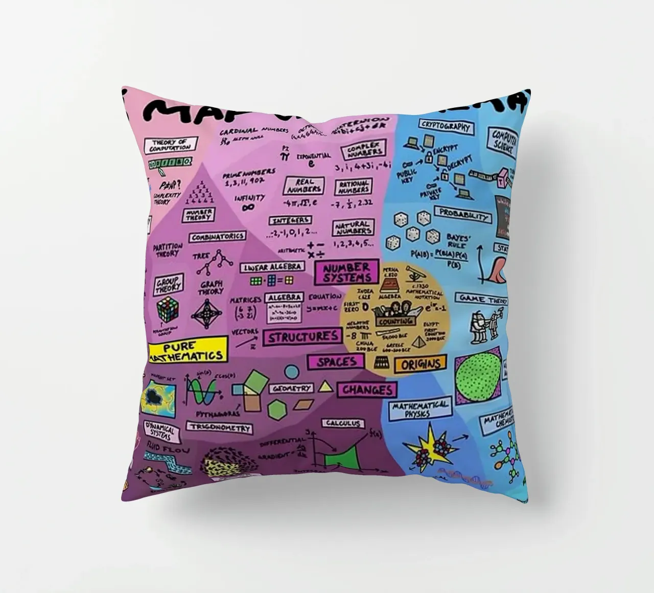 The Map of Mathematics decorative cushion by withandname