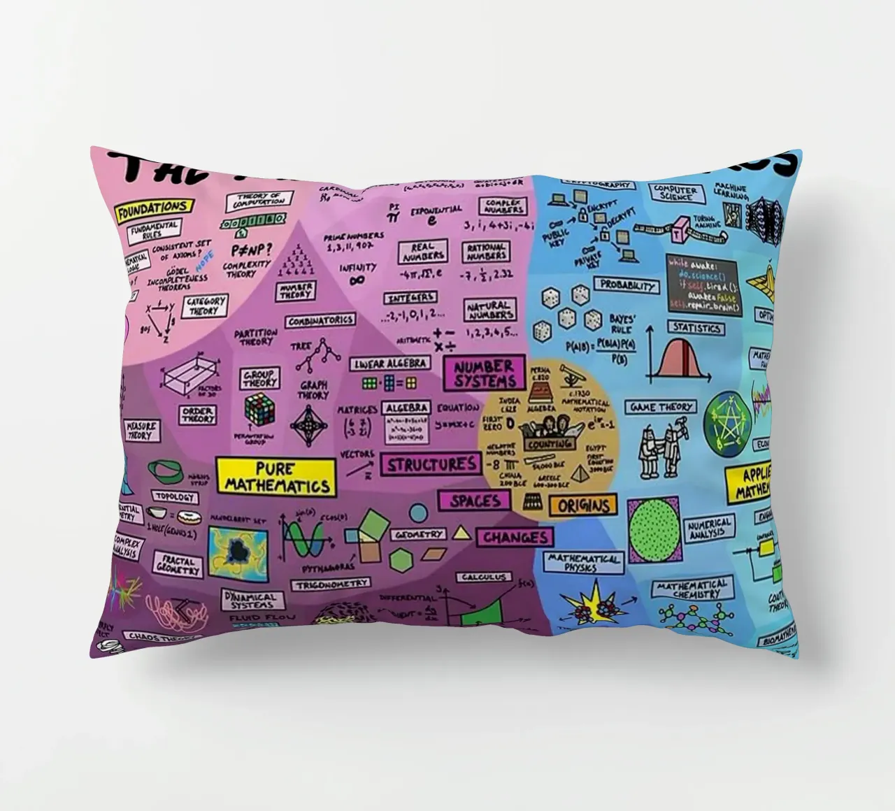 The Map of Mathematics decorative cushion by withandname
