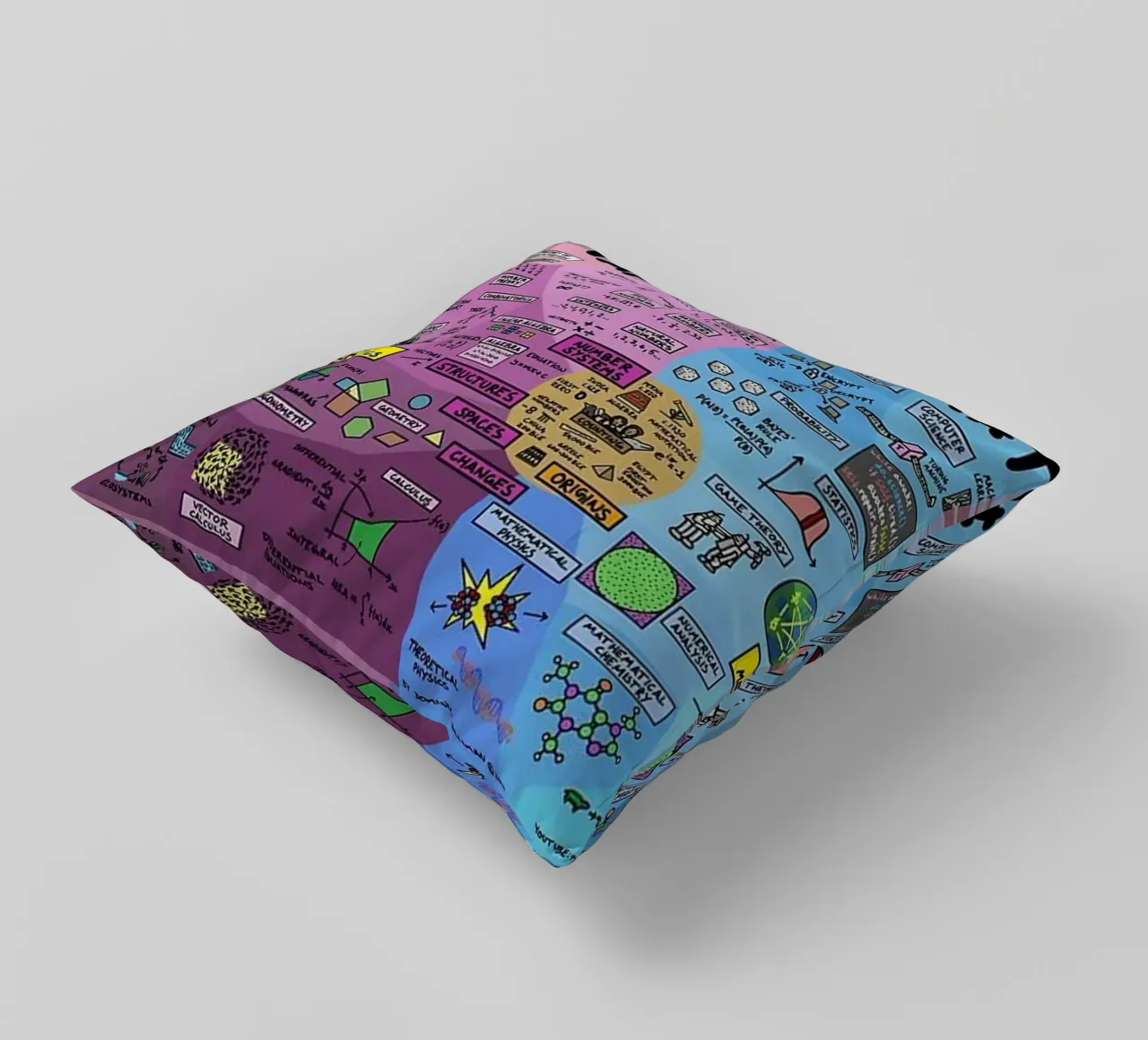 The Map of Mathematics decorative cushion by withandname