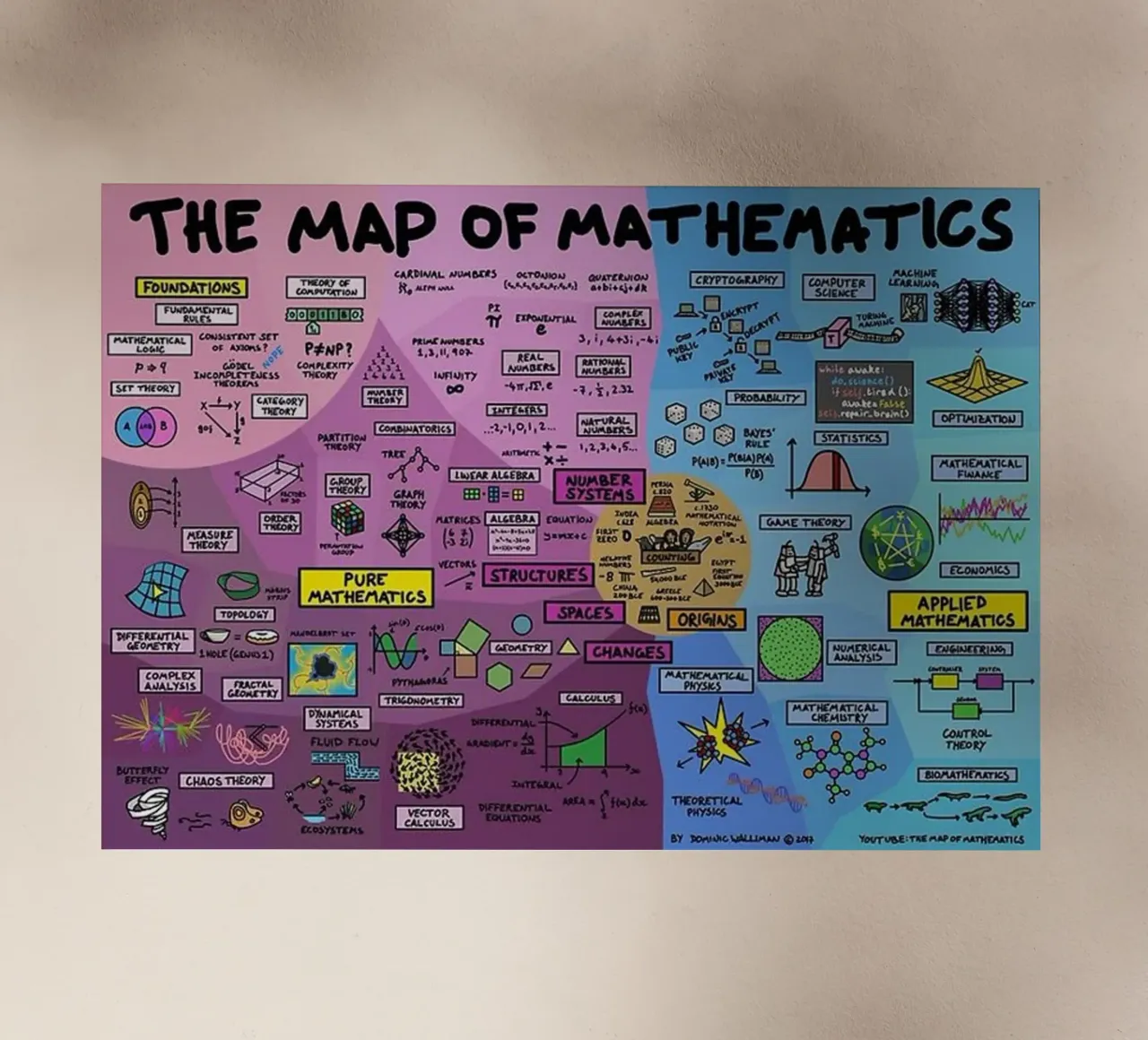 La mappa della matematica pellicola backlit da withandname