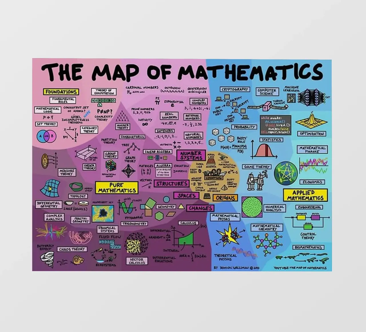 La mappa della matematica pellicola backlit da withandname