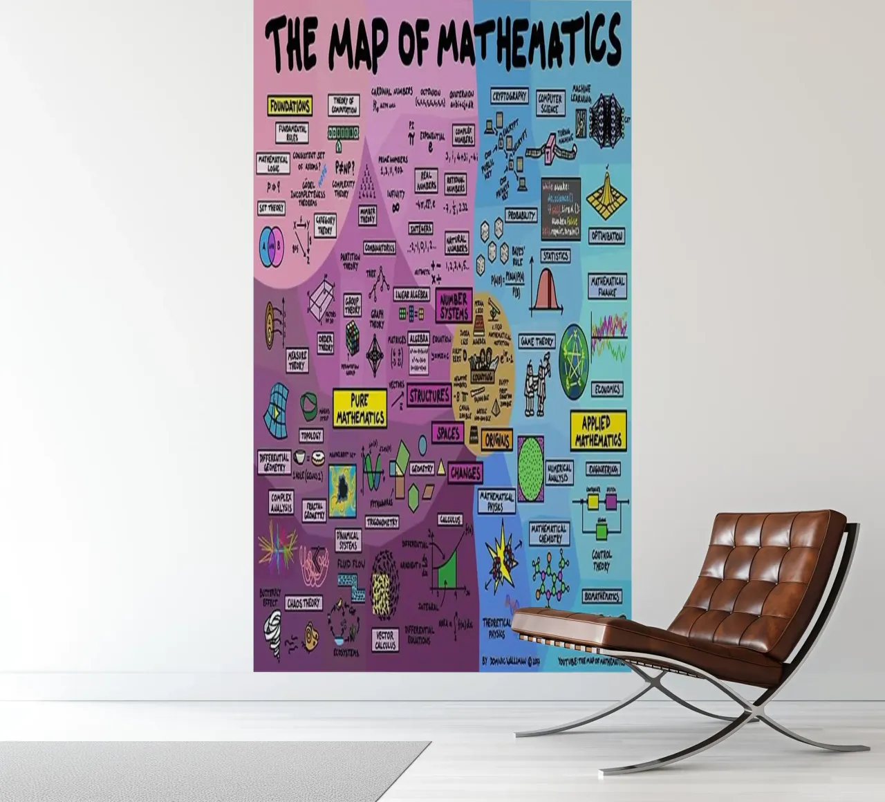 The Map of Mathematics photo wallpaper by withandname