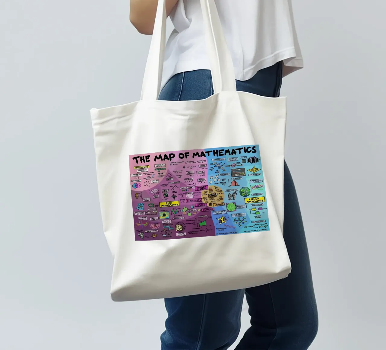 The Map of Mathematics tote bag by withandname