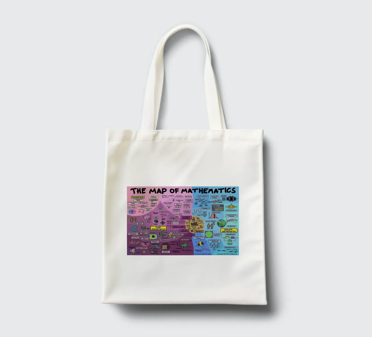 The Map of Mathematics tote bag by withandname